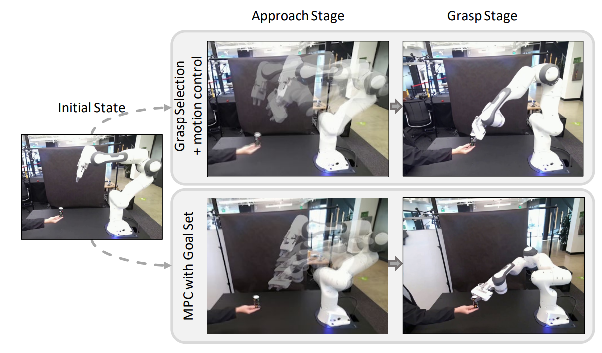 Model Predictive Control for Fluid Human-to-Robot Handovers